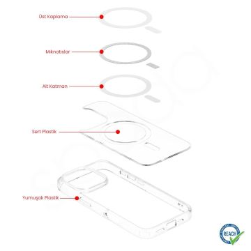 iPhone 16 Plus Spada Elit Magsafe Kapak