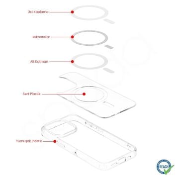 iPhone 16 Pro Spada Elit Magsafe Kapak